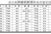 胶合板质量密度,胶合板质量密度是多少