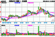 
电子涨0.46% 股价突破100
大关