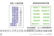 装修装饰公司营业范围,装修装饰公司营业范围有哪些