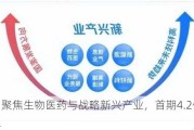 外高桥：聚焦生物医药与战略新兴产业，首期4.2亿元
加速转型