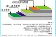 粉末涂料用途与施工方法,粉末涂料用途与施工方法有哪些