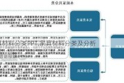 家具材料分类PPT,家具材料分类及分析