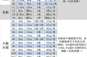 木地板规格怎么算平方,木地板规格怎么算平方的