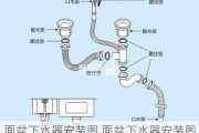 面盆下水器安装图,面盆下水器安装图解法