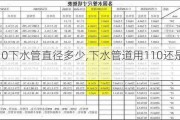 110下水管直径多少,下水管道用110还是160