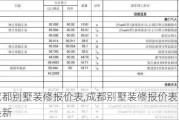 成都别墅装修报价表,成都别墅装修报价表最新