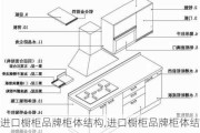 进口橱柜品牌柜体结构,进口橱柜品牌柜体结构图