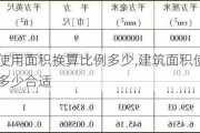 建筑面积使用面积换算比例多少,建筑面积使用面积换算比例多少合适