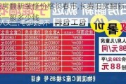 旧房翻新装修价格长春市,长春旧房翻新装修一般多少钱