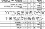 90平米房屋装修报价,90平米房屋装修报价多少