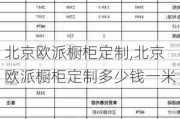 北京欧派橱柜定制,北京欧派橱柜定制多少钱一米