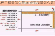 地板工程量怎么算,地板工程量怎么算面积