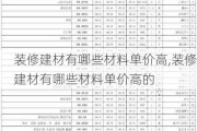 装修建材有哪些材料单价高,装修建材有哪些材料单价高的