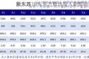 新东方
股大跌18% 东方甄选投入期影响利润率