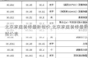 北京家庭装修最新报价,北京家庭装修最新报价表