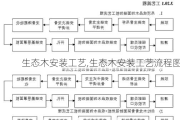 生态木安装工艺,生态木安装工艺流程图