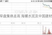 水泥股早盘集体走高 海螺水泥及中国建材均涨逾7%