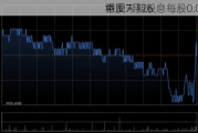 中国
将于7月26
派发末期股息每股0.09元