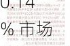 盘前：道指期货涨0.14% 市场关注会议纪要及CPI报告