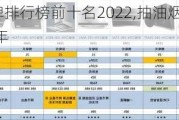 抽油烟机品牌排行榜前十名2022,抽油烟机品牌排行榜前十名2022年