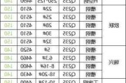 国内钢厂大幅上调11月份出厂价