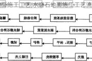 水磨石地面施工工艺,水磨石地面施工工艺流程