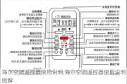 海尔空调遥控器使用说明,海尔空调遥控器使用说明图解