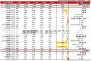 8月非农
业表现不佳 避险资产为王