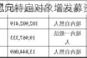 
实业：拟向特定对象增发募资不超过
约6.65亿元