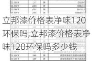 立邦漆价格表净味120环保吗,立邦漆价格表净味120环保吗多少钱