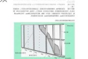 硅酸钙板安装施工方法,硅酸钙板安装施工方法视频