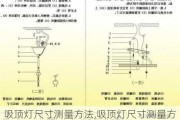 吸顶灯尺寸测量方法,吸顶灯尺寸测量方法图解