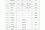 保温材料价格,保温材料价格表大全