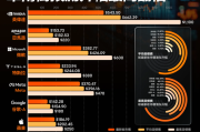 当“科技七巨头”不再制霸
，这场大轮动谁会受益？一文看懂