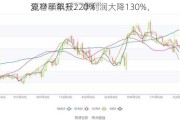 
复材半年报：净利润大降130%，
流净额飙升220%