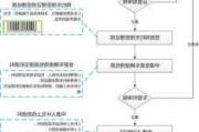 网约车怎么
营运证？
过程中需要注意哪些细节？