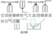 空调安装排空气方法,空调安装排空气步骤