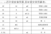 百叶窗安装预算,百叶窗安装预算表