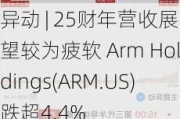 
异动 | 25财年营收展望较为疲软 Arm Holdings(ARM.US)跌超4.4%