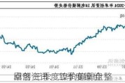 卓创资讯：二季度镍价
回落 三季度镍价偏弱盘整