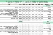 办公室装修报价,办公室装修报价清单明细