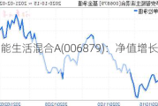 华安智能生活混合A(006879)：净值增长0.20%，近一月
7.83%