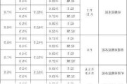 水泥标号625的用途,水泥标号625的用途是什么