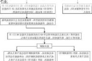 装修纠纷如何申请仲裁,装修纠纷如何申请仲裁流程