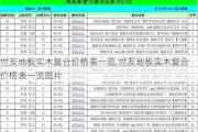 世友地板实木复合价格表一览,世友地板实木复合价格表一览图片