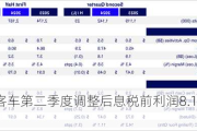 空中客车第二季度调整后息税前利润8.14亿欧元