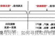 超预期
的寻找与分析：如何寻找和分析超预期
