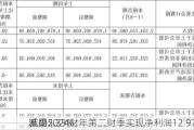 雅培2024财年第二财季实现净利润12.97亿
，同
减少5.33%