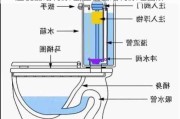 座便器结构原理,座便器结构原理图解