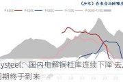 Mysteel：国内电解铜社库连续下降 去库周期终于到来